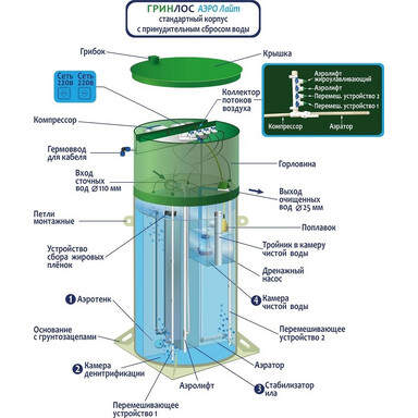 Септик Танк 1