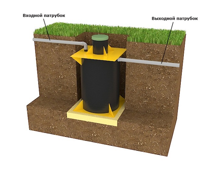 Септик Барс Аэро 5 Плюс